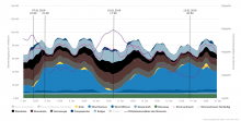 agora chart